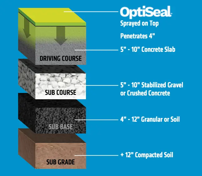 OptiSeal core sample